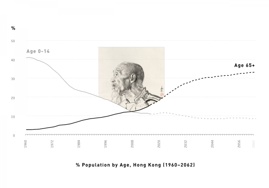 100 Hub: A New-Town Proposal for Hong Kong as a Model for High-Density ...